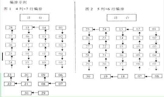 考場(chǎng)內(nèi)設(shè)置標(biāo)準(zhǔn)