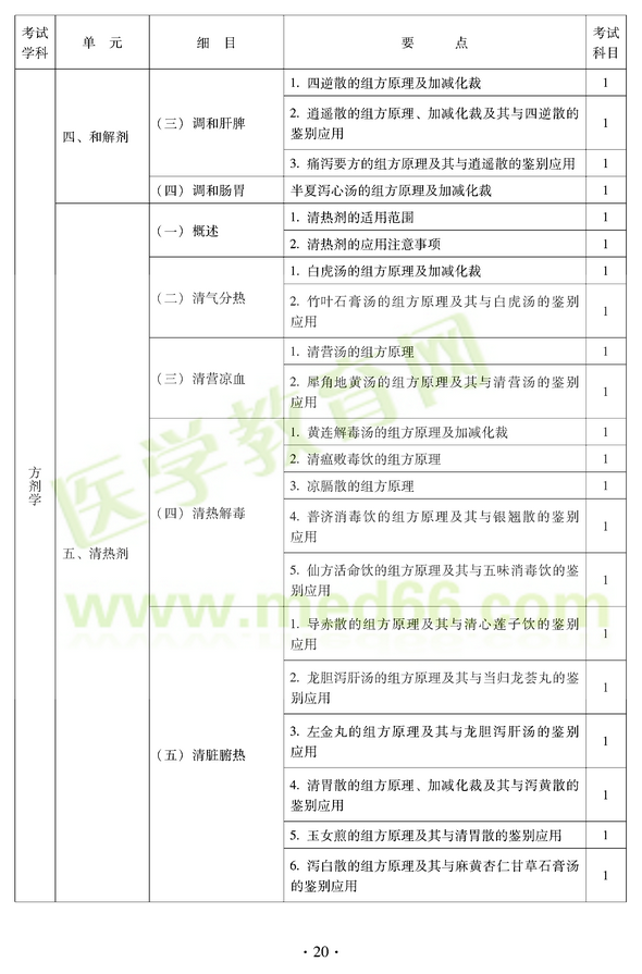 2012年中醫(yī)耳鼻喉科中級(jí)職稱(chēng)考試大綱——基礎(chǔ)知識(shí)四、和解劑