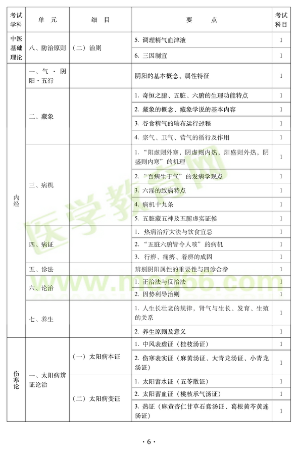 2012年中醫(yī)耳鼻喉科中級(jí)職稱(chēng)考試大綱——基礎(chǔ)知識(shí)八、防治原則