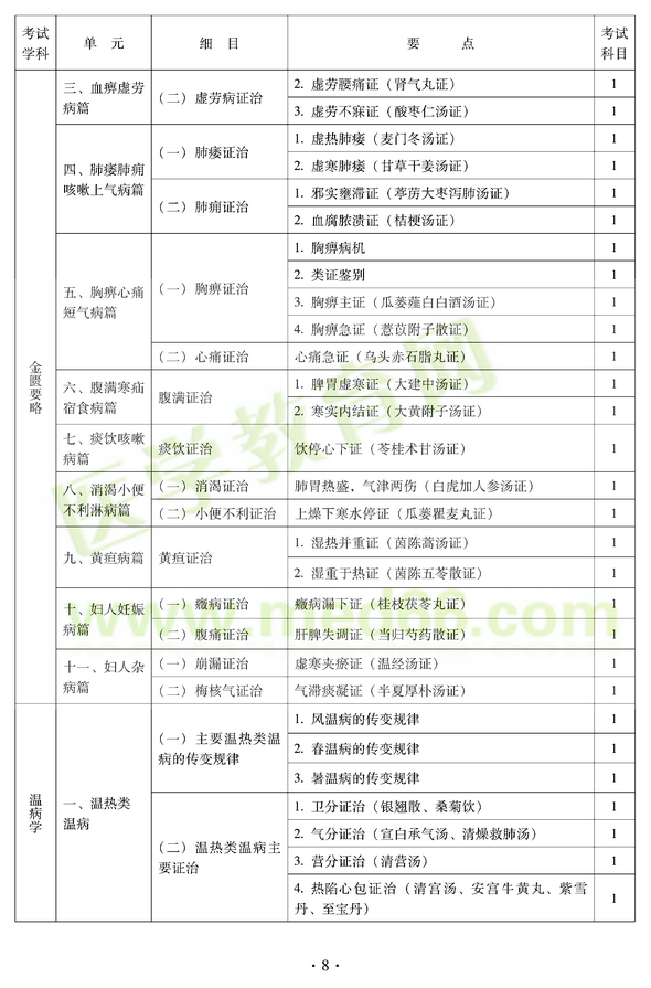 2012年中醫(yī)耳鼻喉科中級(jí)職稱(chēng)考試大綱——基礎(chǔ)知識(shí)三、血痹虛勞病篇