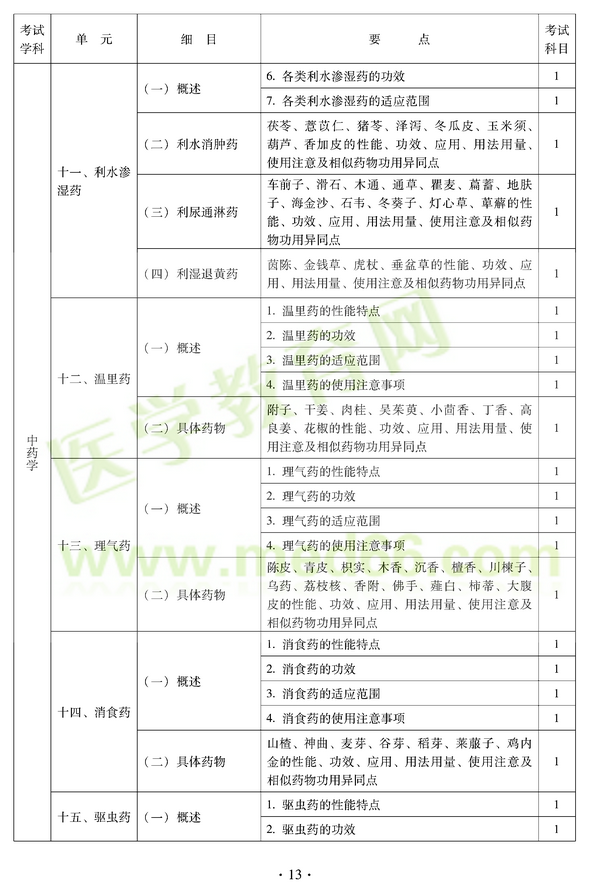 2012年中醫(yī)耳鼻喉科中級(jí)職稱(chēng)考試大綱——基礎(chǔ)知識(shí)十一、利水滲濕藥