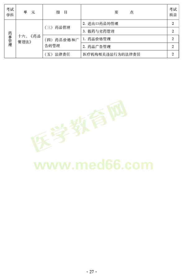 2012年臨床中藥初級(jí)師專(zhuān)業(yè)技術(shù)資格考試大綱——相關(guān)專(zhuān)業(yè)知識(shí)（專(zhuān)業(yè)代碼202）