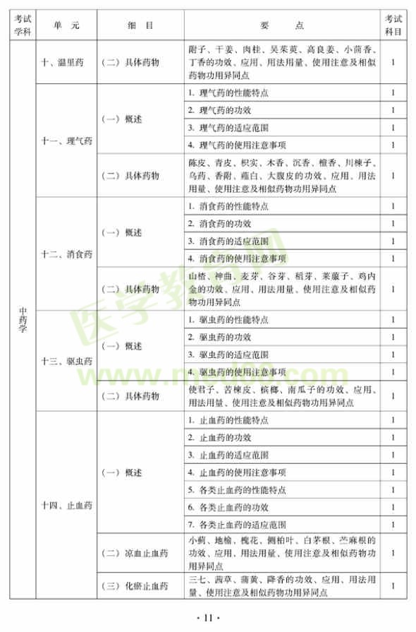 中西醫(yī)結合外科中級考試大綱——基礎知識