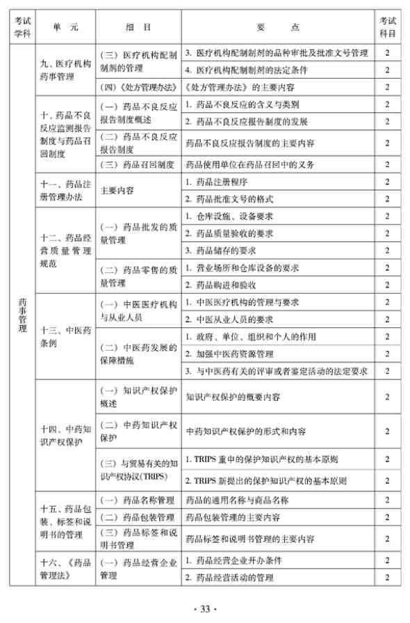 2012年臨床中藥中級專業(yè)技術資格考試大綱——相關專業(yè)知識