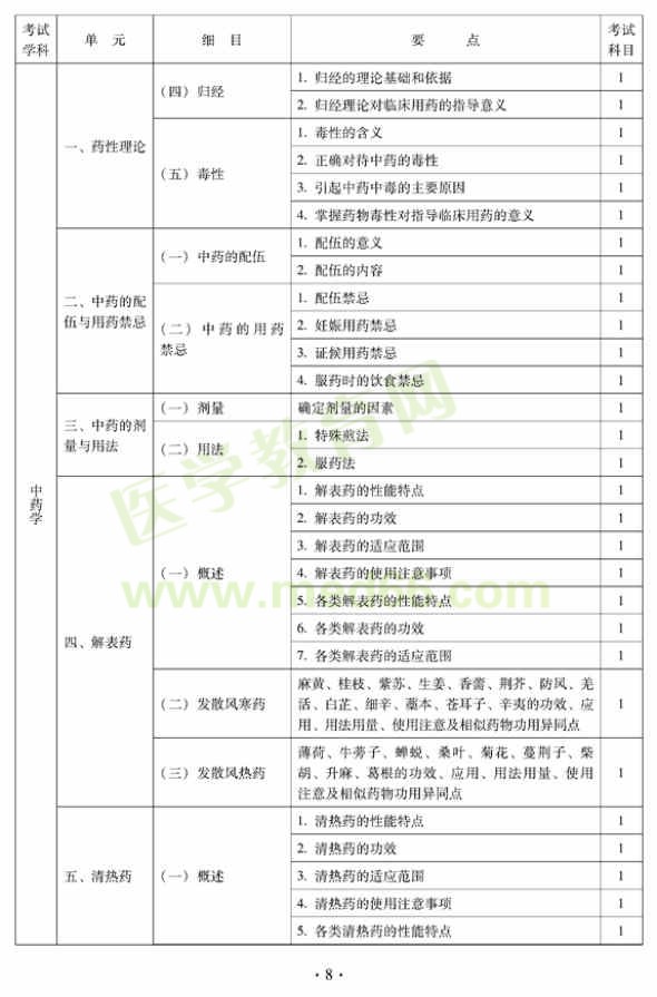中西醫(yī)結合外科中級考試大綱——基礎知識