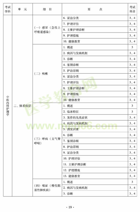 2012年中醫(yī)護(hù)理學(xué)初級師專業(yè)技術(shù)資格考試大綱——專業(yè)知識與專業(yè)實踐能力