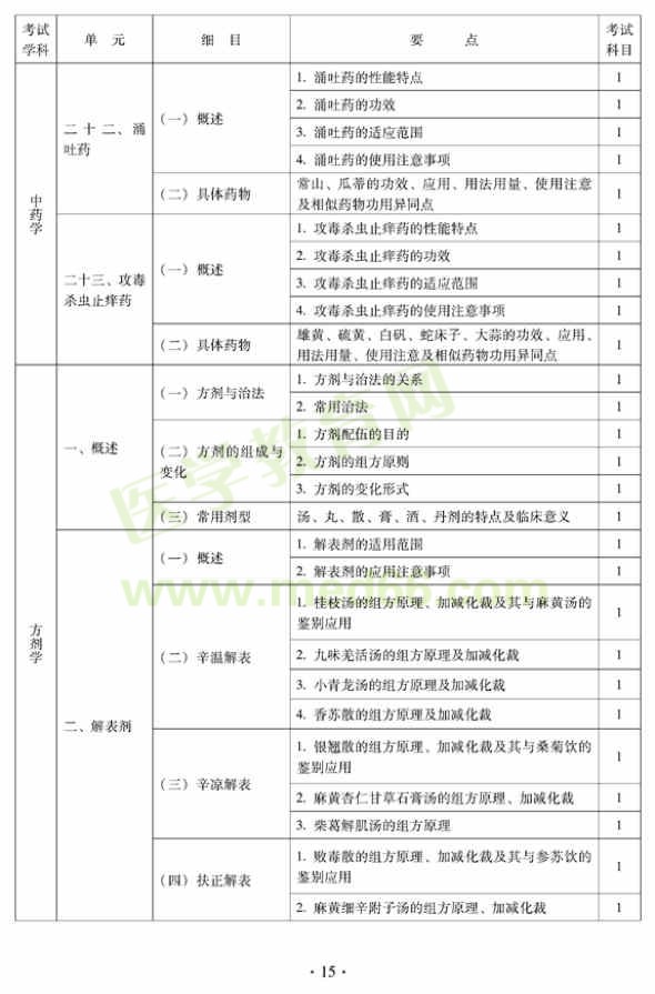 中西醫(yī)結合外科中級考試大綱——基礎知識