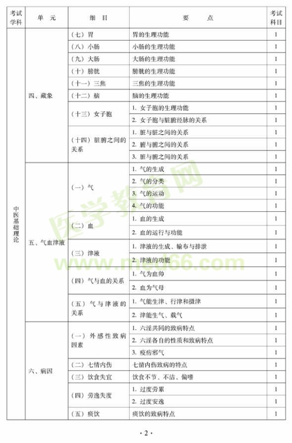 中西醫(yī)結合外科中級專業(yè)技術資格考試大綱——基礎知識—藏象
