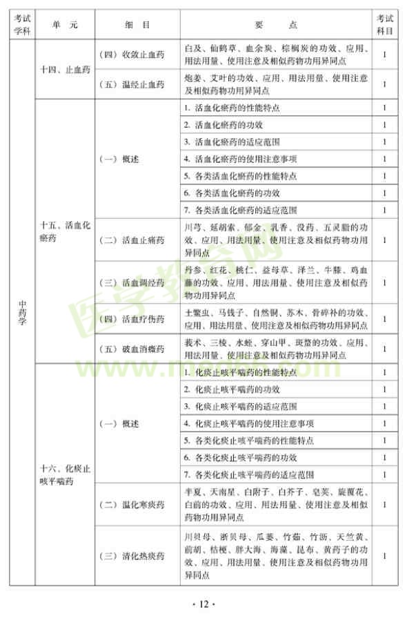 中西醫(yī)結合外科中級專業(yè)技術資格考試大綱——基礎知識
