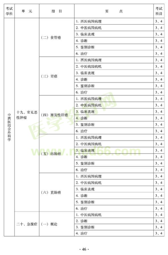 2012年中西醫(yī)結(jié)合外科中級(jí)考試大綱-專業(yè)知識(shí)與專業(yè)實(shí)踐能力