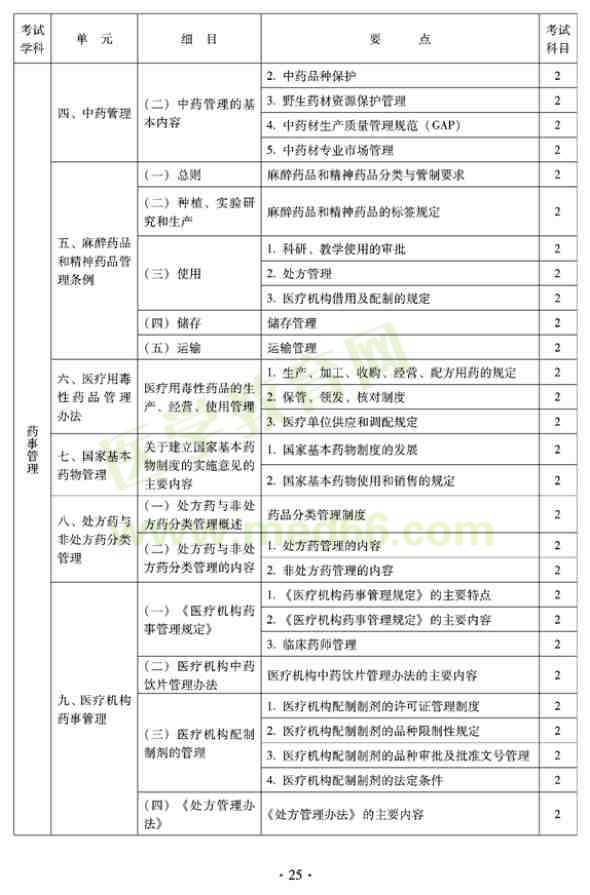 2012年臨床中藥初級(jí)師專(zhuān)業(yè)技術(shù)資格考試大綱——相關(guān)專(zhuān)業(yè)知識(shí)