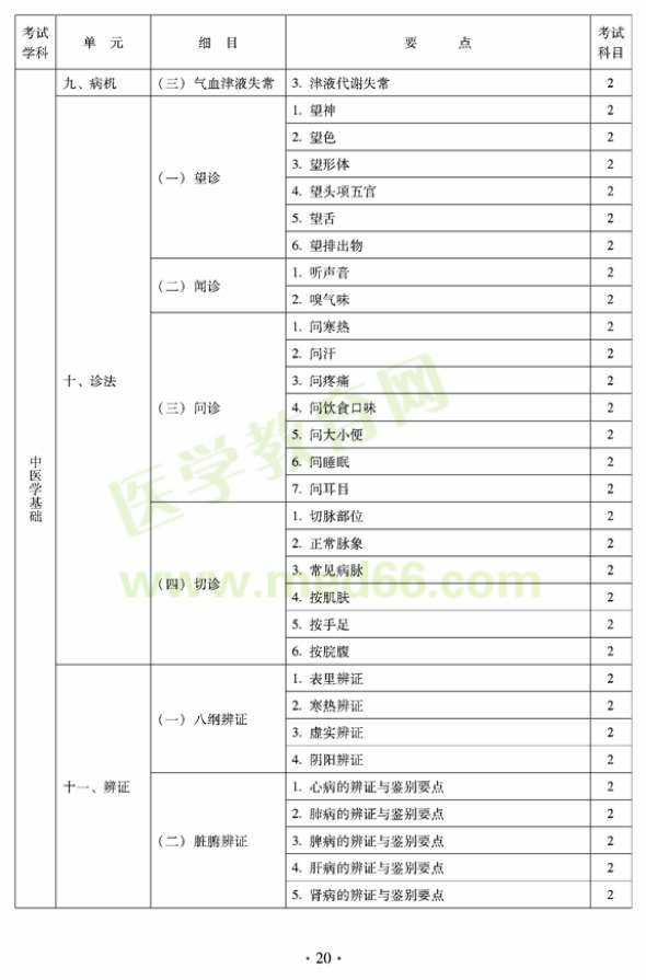 2012年臨床中藥初級(jí)師專(zhuān)業(yè)技術(shù)資格考試大綱——相關(guān)專(zhuān)業(yè)知識(shí)