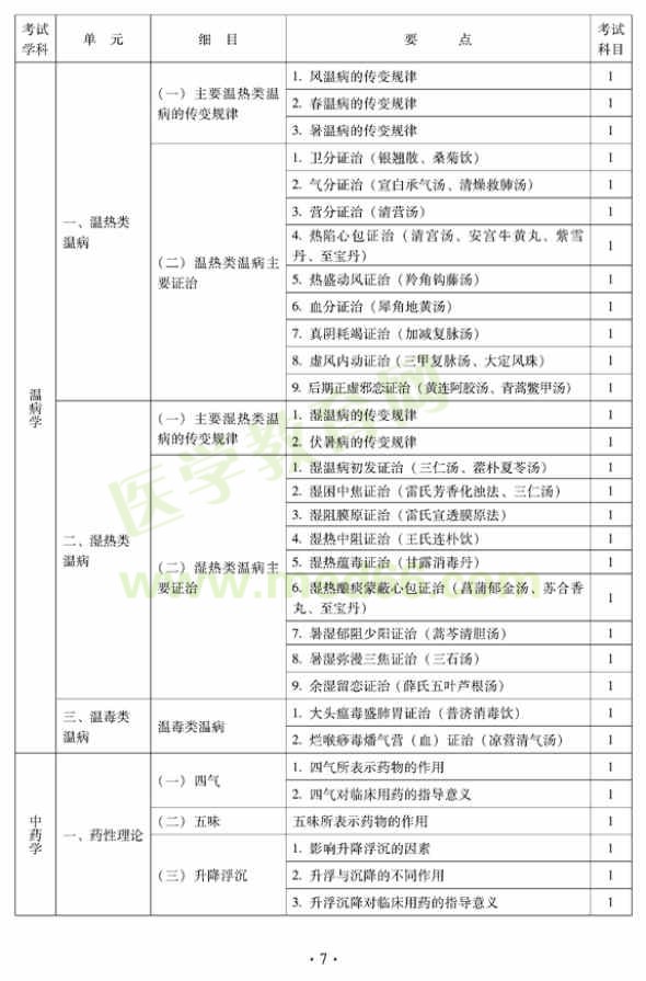 中西醫(yī)結合外科中級專業(yè)技術資格考試大綱——基礎知識