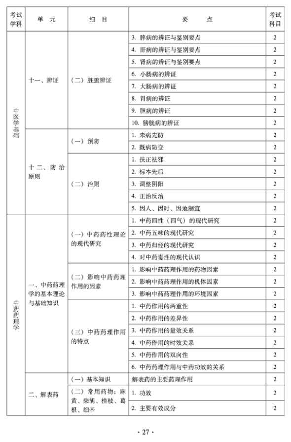 2012年臨床中藥中級專業(yè)技術資格考試大綱——相關專業(yè)知識