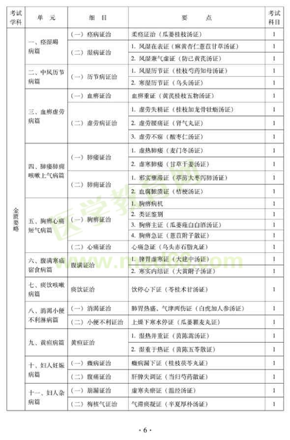 中西醫(yī)結合外科中級專業(yè)技術資格考試大綱——基礎知識