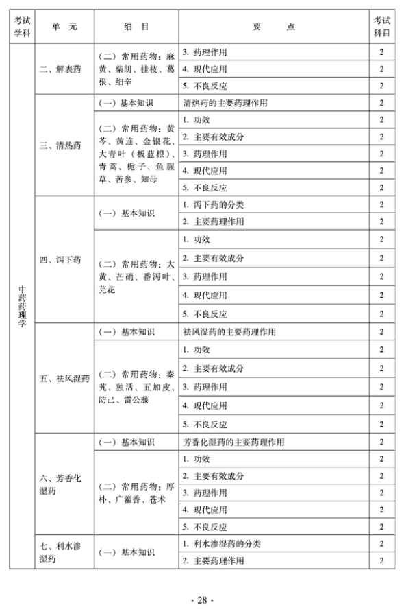 2012年臨床中藥中級專業(yè)技術資格考試大綱——相關專業(yè)知識