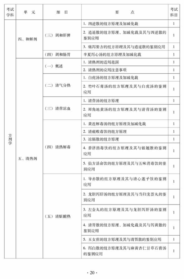 2012年中醫(yī)骨傷科中級專業(yè)技術資格考試大綱——基礎知識（專業(yè)代碼328）