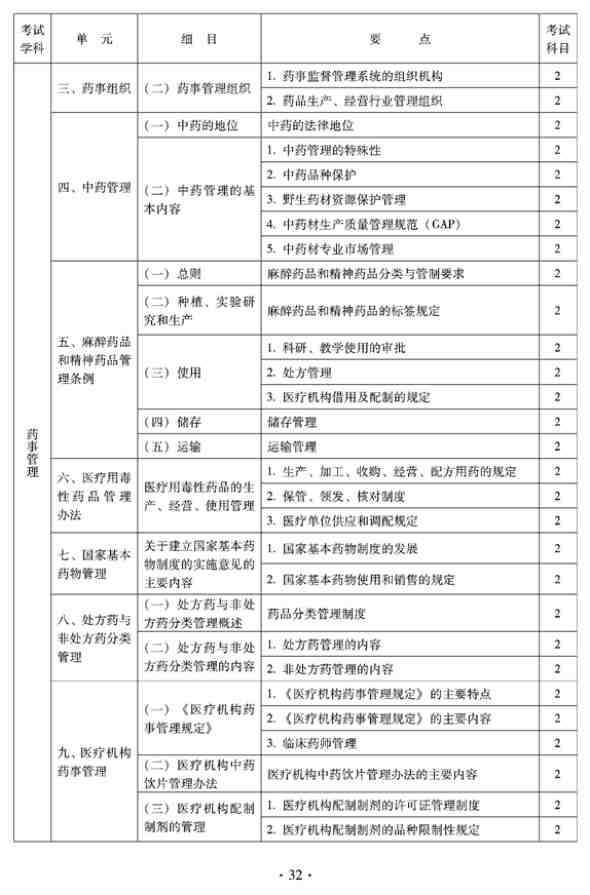 2012年臨床中藥中級專業(yè)技術資格考試大綱——相關專業(yè)知識