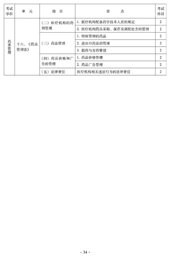 2012年臨床中藥中級專業(yè)技術資格考試大綱——藥事管理