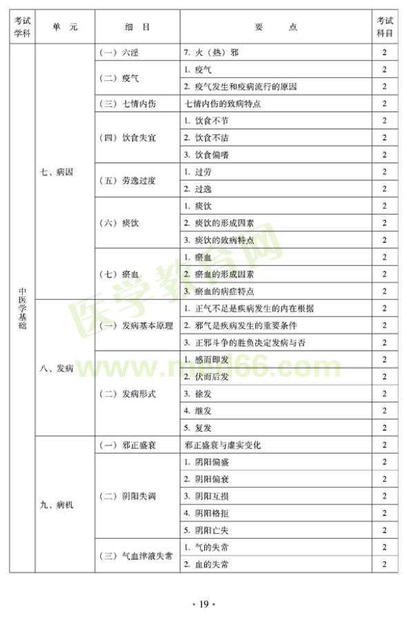 2012年臨床中藥初級(jí)師專(zhuān)業(yè)技術(shù)資格考試大綱——相關(guān)專(zhuān)業(yè)知識(shí)