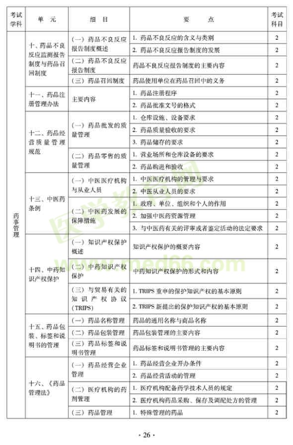 2012年臨床中藥初級(jí)師專(zhuān)業(yè)技術(shù)資格考試大綱——相關(guān)專(zhuān)業(yè)知識(shí)