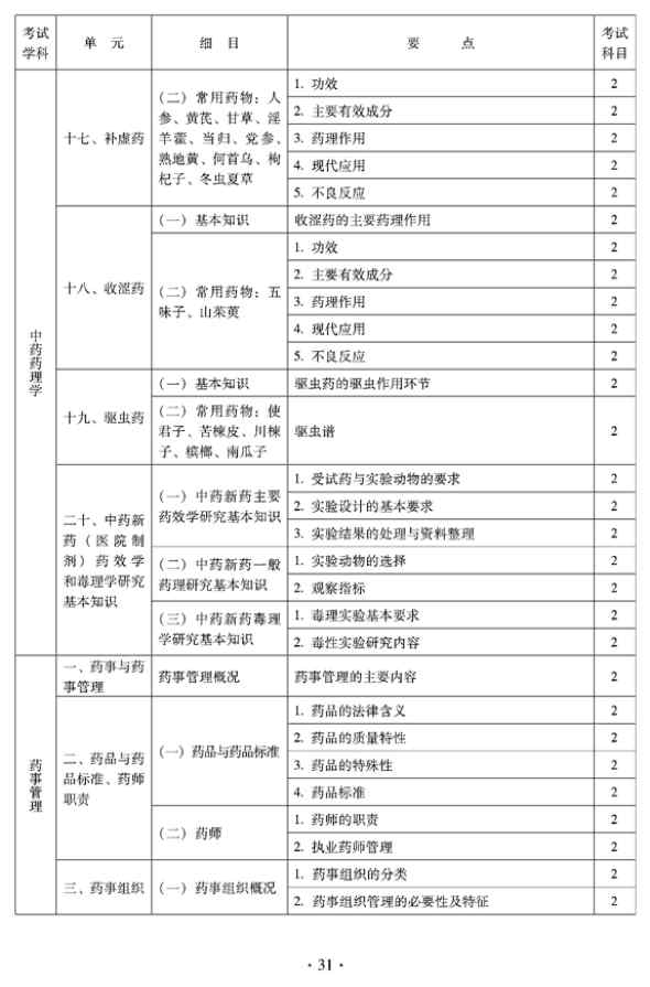2012年臨床中藥中級專業(yè)技術資格考試大綱——相關專業(yè)知識
