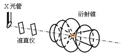 粉末法實驗室示意圖