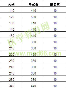 2013年連云港東海縣執(zhí)業(yè)醫(yī)師考試報(bào)名費(fèi)