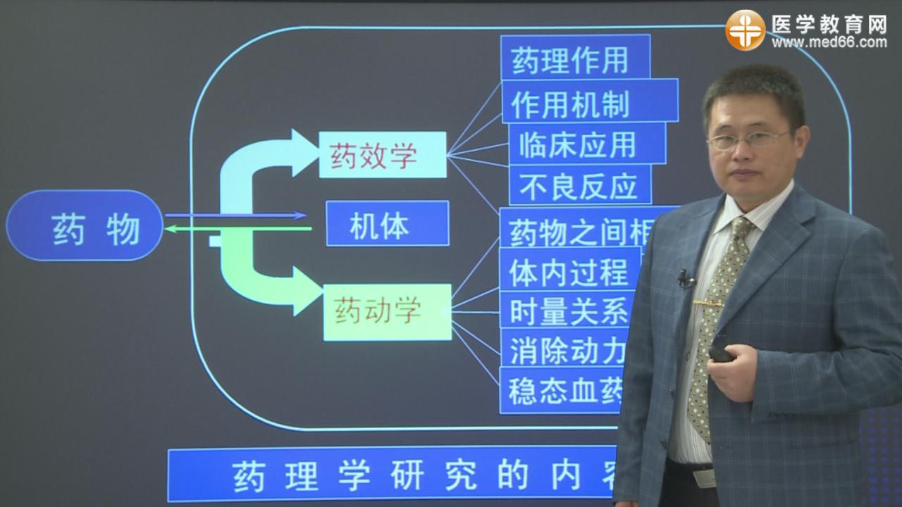 張教授