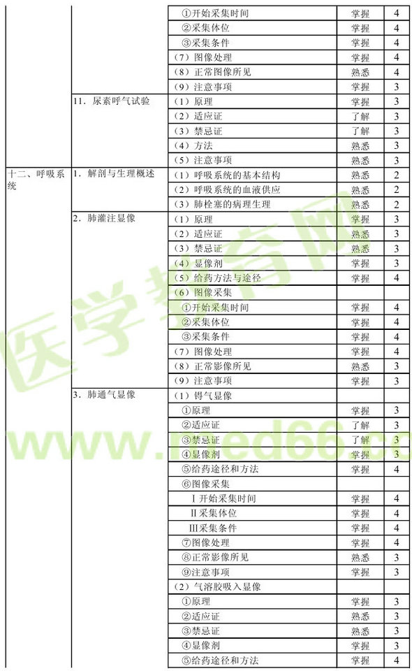 2016年核醫(yī)學(xué)主管技師考試大綱