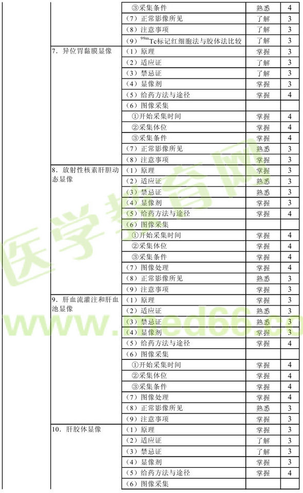 2016年核醫(yī)學(xué)主管技師考試大綱