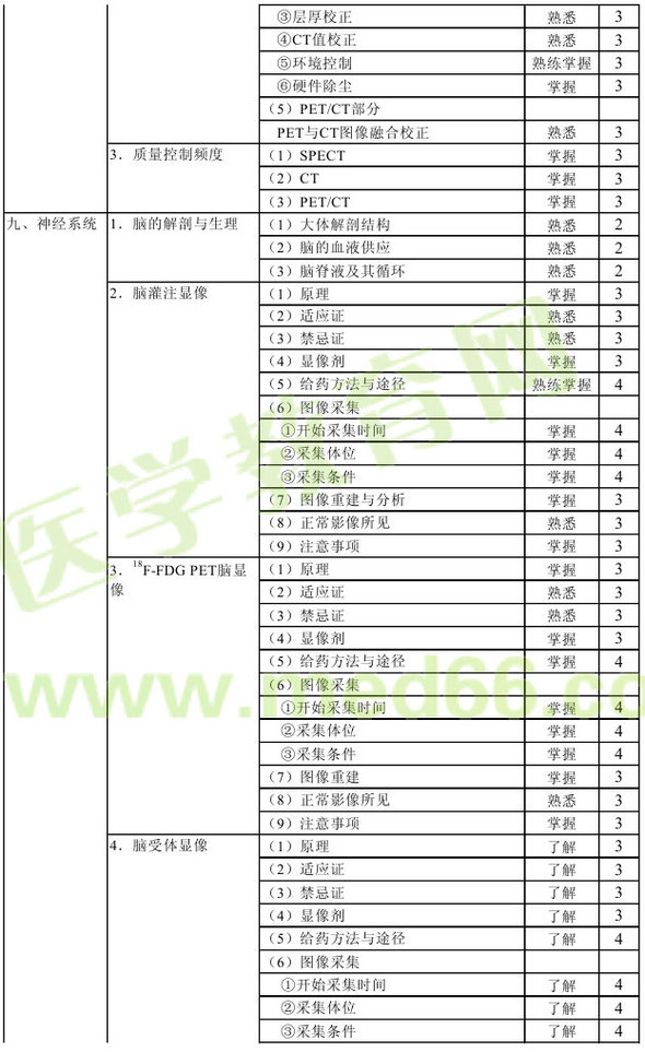 2016年核醫(yī)學(xué)主管技師考試大綱