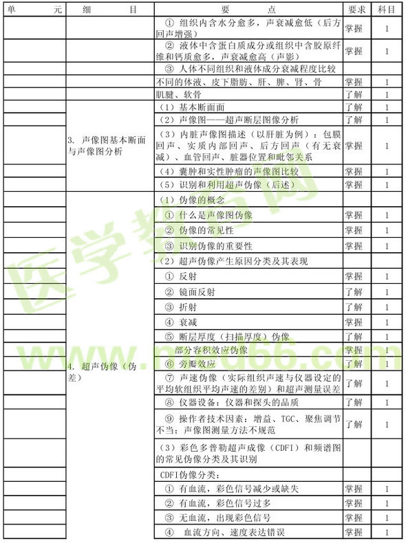 2013年超聲波醫(yī)學(xué)技術(shù)主管技師考試大綱