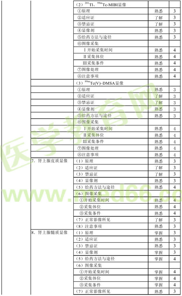 2016年核醫(yī)學(xué)主管技師考試大綱