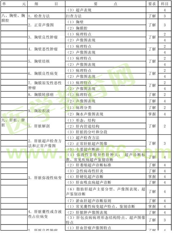 2013年超聲波醫(yī)學(xué)技術(shù)主管技師考試大綱