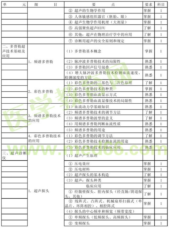 2013年超聲波醫(yī)學(xué)技術(shù)主管技師考試大綱