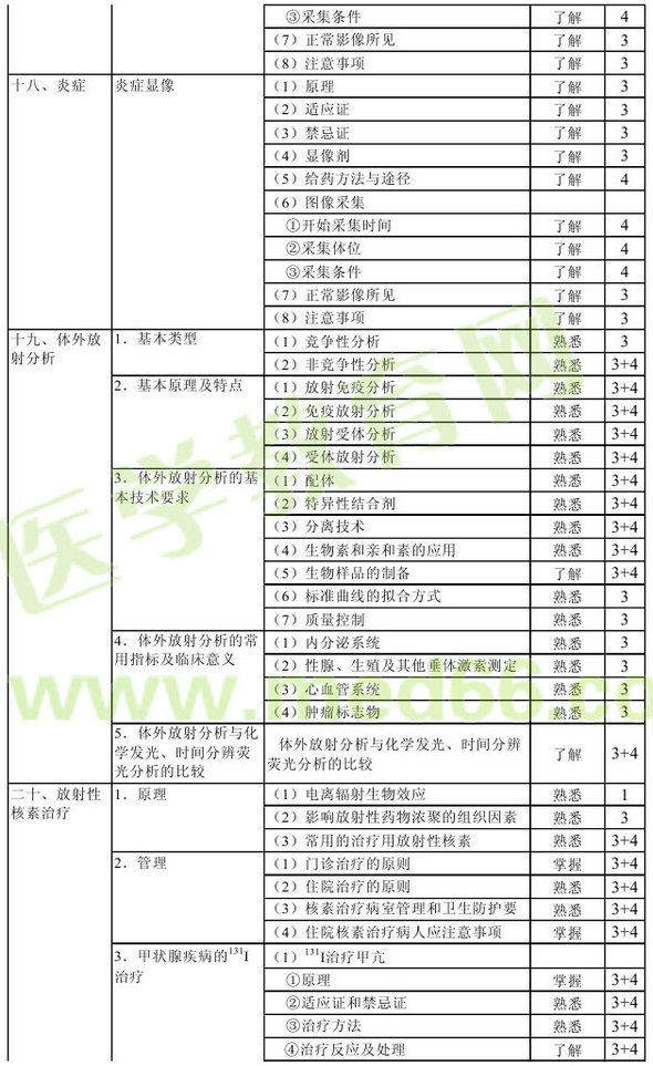 2016年核醫(yī)學(xué)主管技師考試大綱