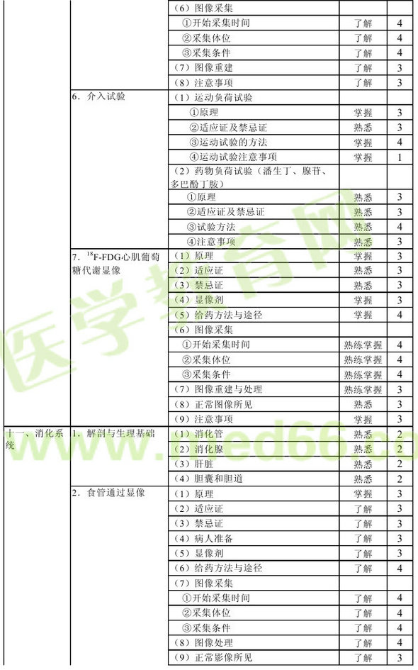 2016年核醫(yī)學(xué)主管技師考試大綱