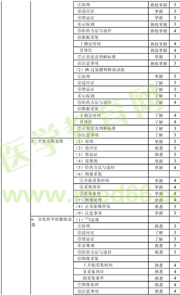 2016年核醫(yī)學(xué)主管技師考試大綱