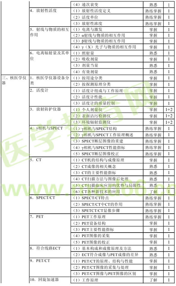 2016年核醫(yī)學(xué)主管技師考試大綱