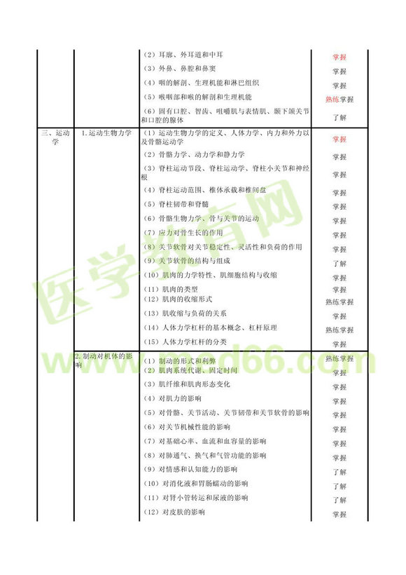 2013年康復(fù)醫(yī)學(xué)治療主管技師考試大綱