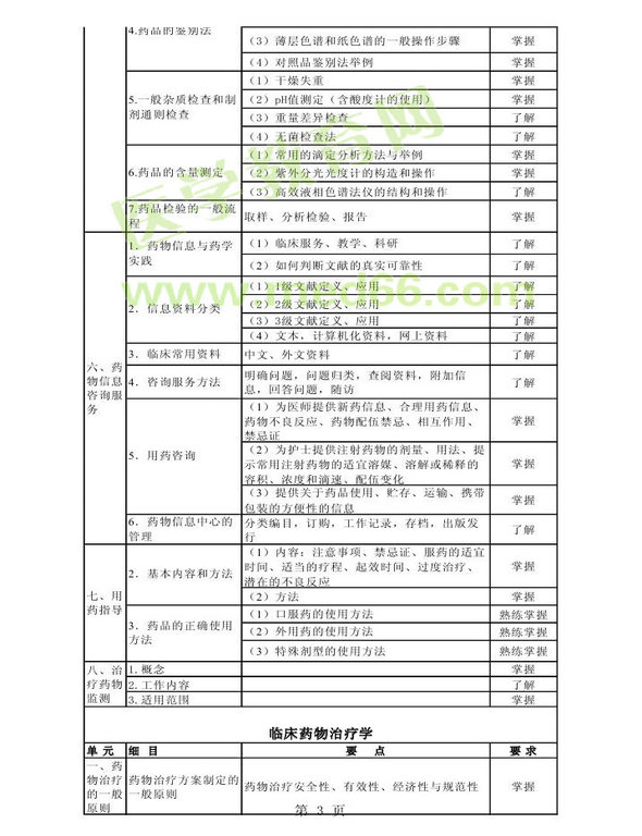 2013年衛(wèi)生資格藥學(xué)初級（師）考試大綱——專業(yè)實踐能力