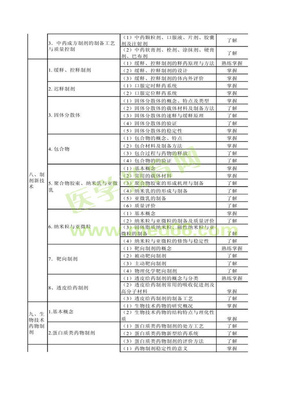 2014年衛(wèi)生資格藥學(xué)（中）級(jí)主管藥師考試大綱——相關(guān)專業(yè)知識(shí)