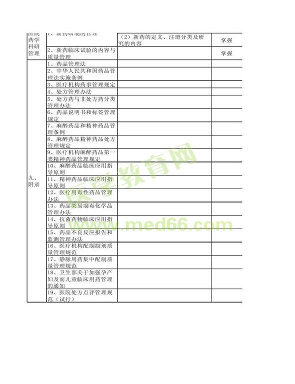 2013年衛(wèi)生資格藥學（中）級主管藥師考試大綱——相關(guān)專業(yè)知識