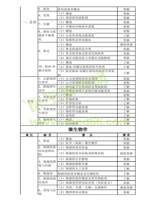 2013年衛(wèi)生資格藥學(xué)初級(jí)（師）考試大綱——基礎(chǔ)知識(shí)