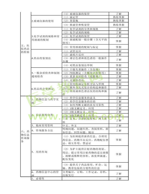 2013年衛(wèi)生資格藥學(xué)初級(jí)（士）考試大綱——專業(yè)實(shí)踐能力