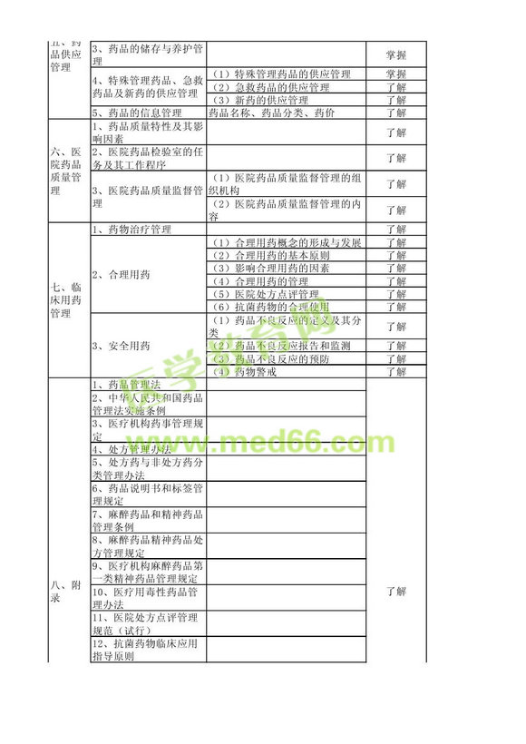 2013年衛(wèi)生資格藥學初級（士）考試大綱——相關(guān)專業(yè)知識