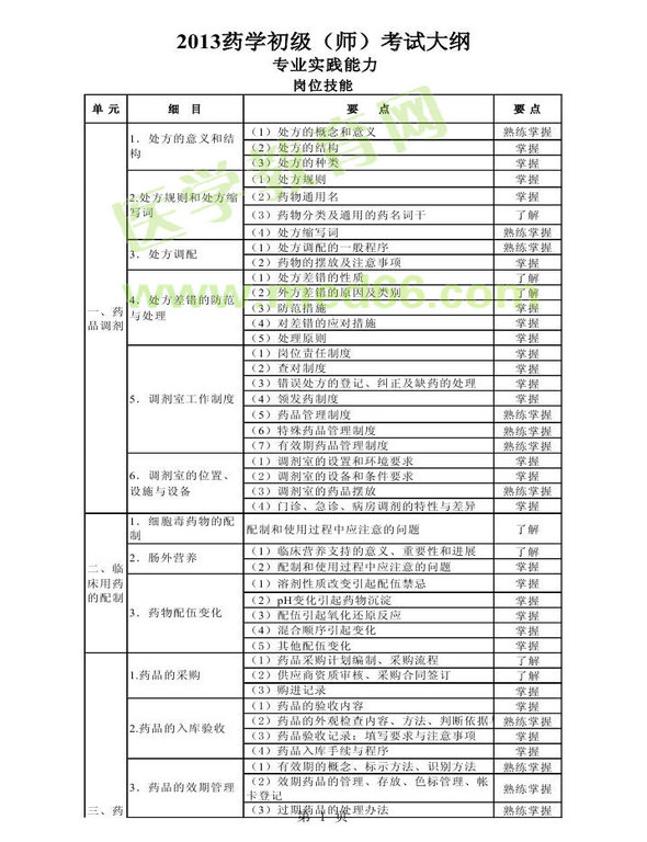 2013年衛(wèi)生資格藥學(xué)初級（師）考試大綱——專業(yè)實踐能力