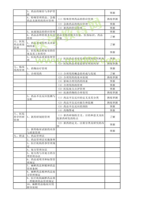 2013年衛(wèi)生資格藥學初級（師）考試大綱——相關專業(yè)知識