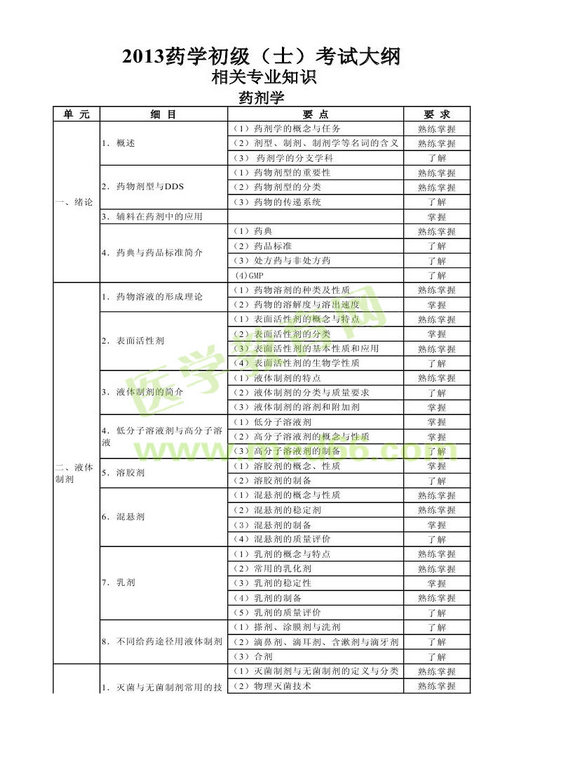 2013年衛(wèi)生資格藥學初級（士）考試大綱——相關(guān)專業(yè)知識